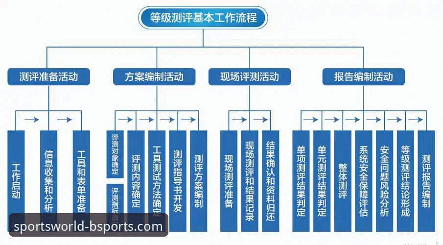 b体育安卓版 深度评测:技术视角下的流畅体验与安全保障剖析